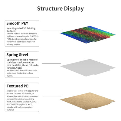 BCZAMD 3D-Drucker Zubeh?r Upgrade Bauplatte Federstahlplatte Blech mit PEI Maagnetfu? Plattform 165x
