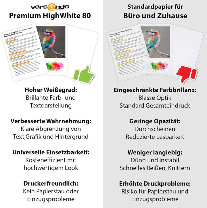 versando 2.500 Blatt Kopierpapier A4 HighWhite 80 Drucker-/Universalpapier 5x 500 Blatt PremiumWeiss