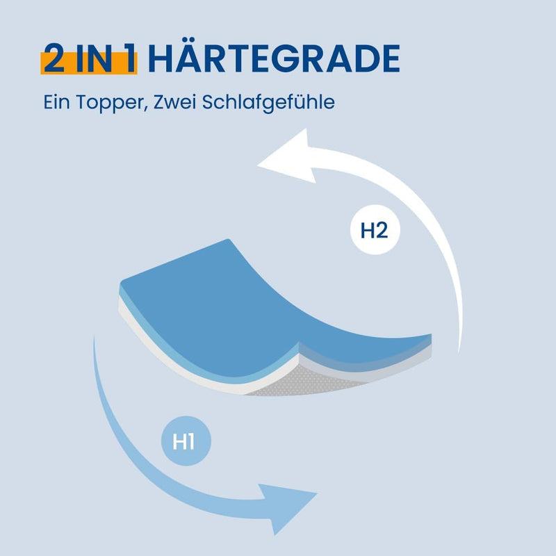 Newentor® Matratzen Topper 200x200cm H1 H2, Matratzentopper 200x200 Schlafsofa Bett Gel, Matratze To