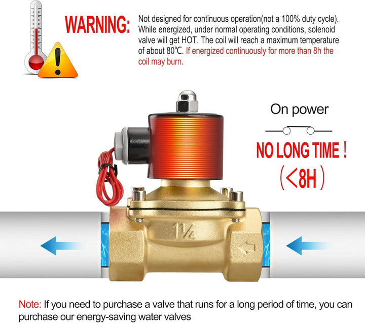 Heschen Messing Elektrisches Magnetventil, 2W-320-32, PT 1-1/4'', AC220V, Direktwirkung Wasser Luft,