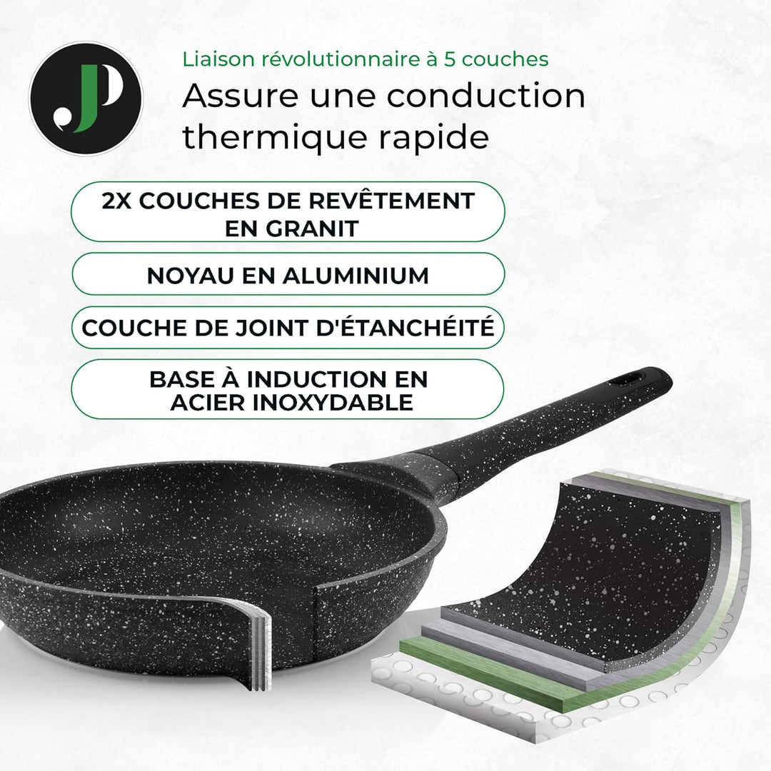 Just Perfecto Pfannen-Set, 2-teilig, 20/24 cm, Induktionsgeeignet, Antihaftbeschichtung, PFAS und PF