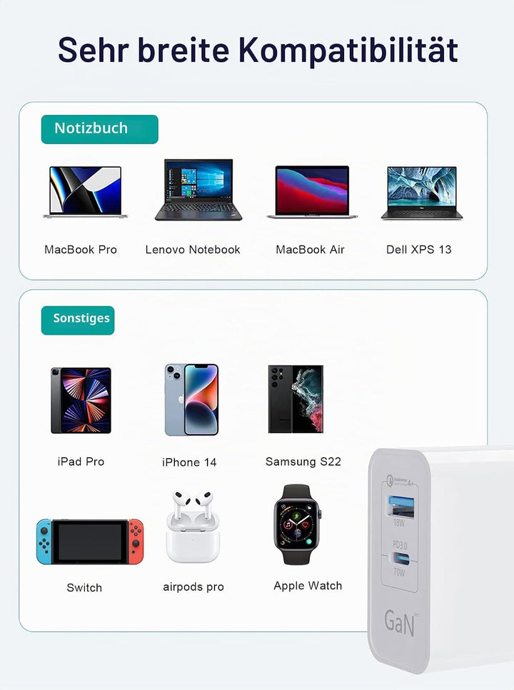 70W USB C Ladegerät, Type C PD GaN Netzteil mit 100W Schnellladekabel 2-Port USB C Netzteil (Funktio