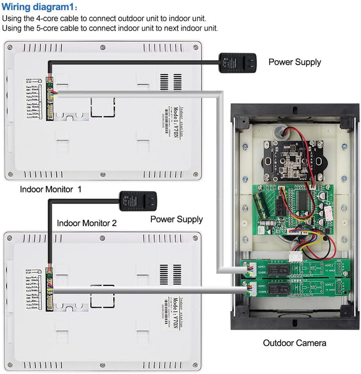 OBO HANDS Zwei-Wege-Audio-Türsprechanlage mit 17,8 cm (7 Zoll) Display für Heimsicherheitssystem