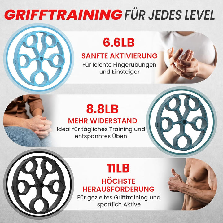 Griffkraft Trainer Set -6-Teilig- Unterarmtrainer,Handtrainer Fingertrainer, Fingerstrecker, Finger