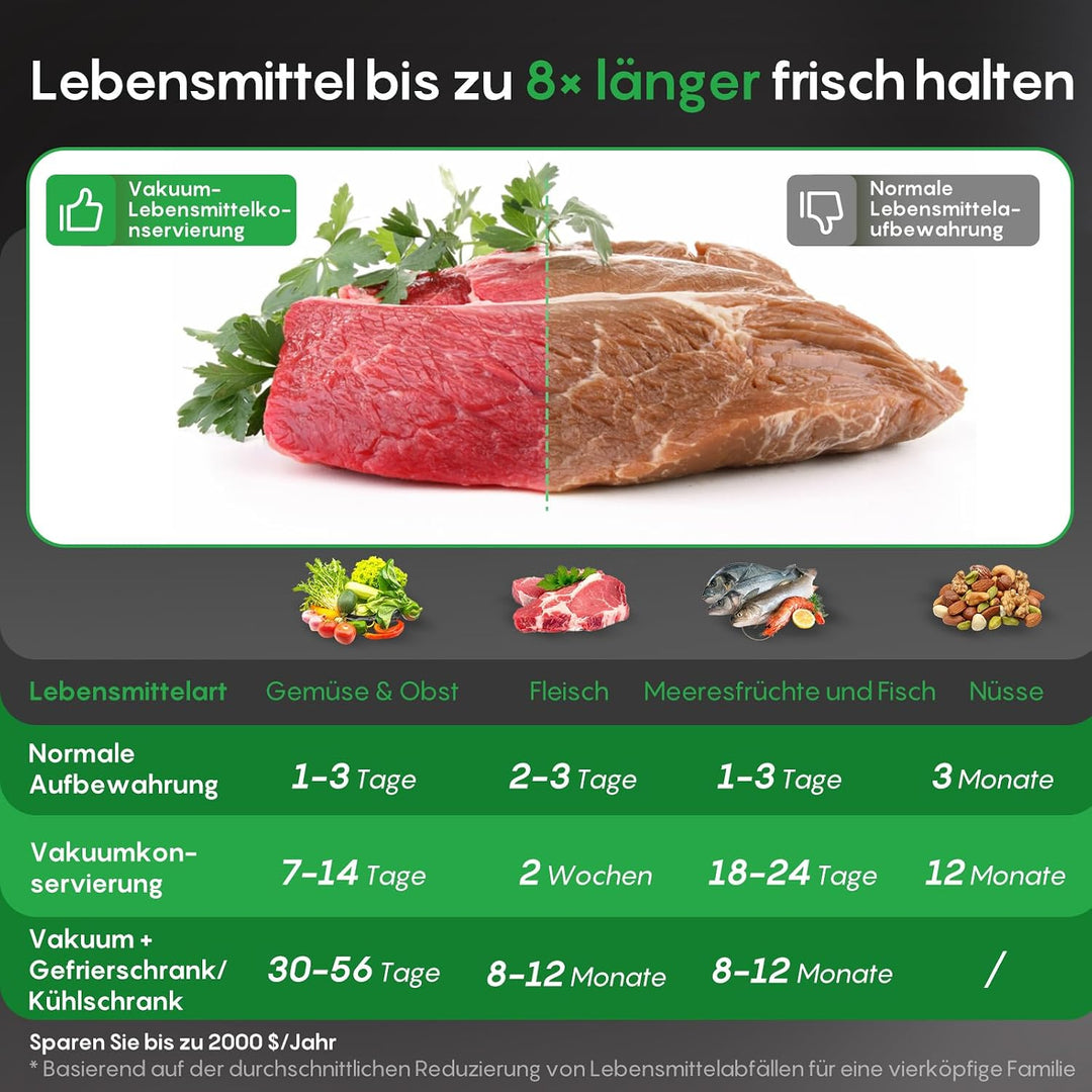 FRESKO Vakuumiergerät 18L/min,140 W, Integrierter Beutelschneider, AutoMax | Vollautomatisches Syste