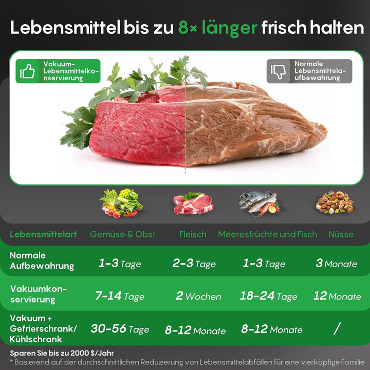 FRESKO Vakuumiergerät 18L/min,140 W, Integrierter Beutelschneider, AutoMax | Vollautomatisches Syste
