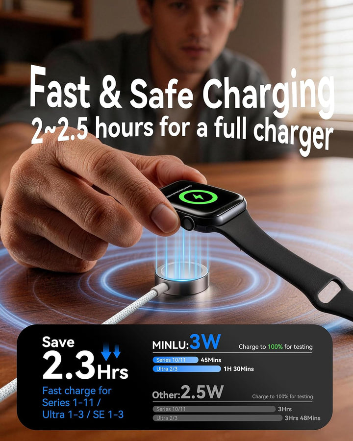 Minlu 2 in 1 Apple Watch Ladekabel, USB A/C Ladekabel für Apple Watch White-2 USB Typ C,iwatch ladek