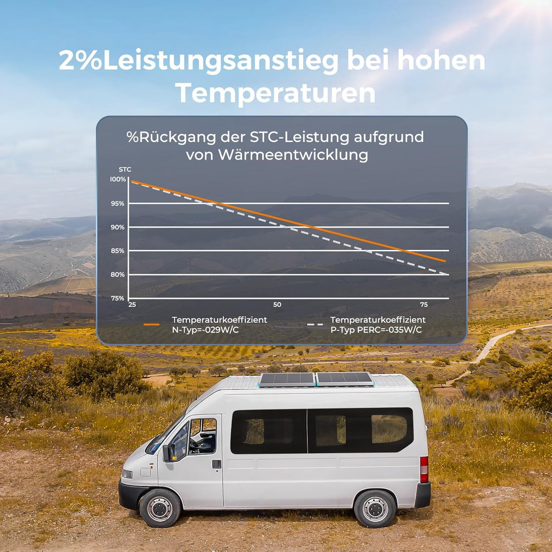 Renogy 16BB N-Typ 175 Watt 12V Solarmodul 25% Hoch-Effizienz, PV Modul Ladegerät für RV Marine Rooft