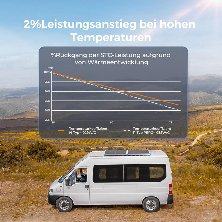 Renogy 16BB N-Typ 175 Watt 12V Solarmodul 25% Hoch-Effizienz, PV Modul Ladegerät für RV Marine Rooft