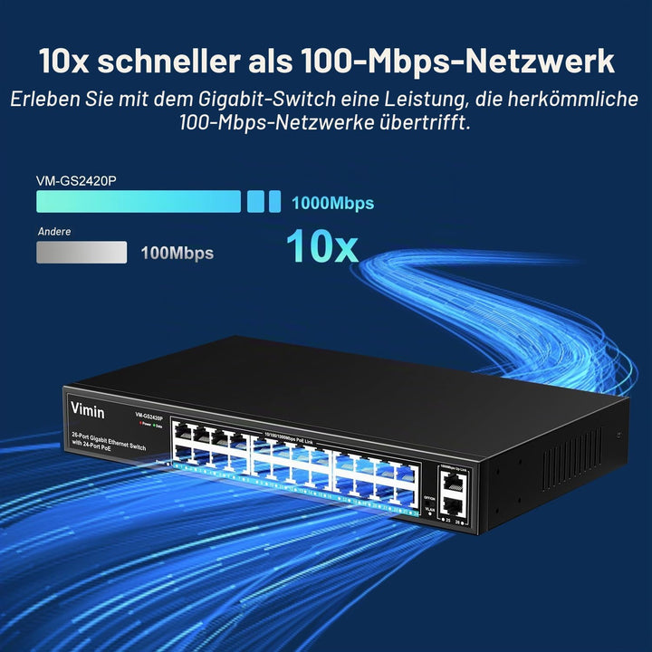 VIMIN 24-Port Gigabit PoE Switch mit 2 Uplink Gigabit Ports, 26-Port Unmanaged Ethernet PoE Switch m