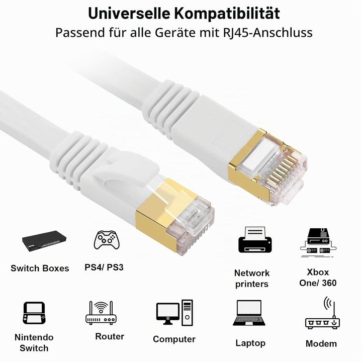 Fumitt Cat 8 Ethernet Kabel 15m, Hohegeschwindigkeit Flach Gigabit RJ45 Lan Internet Netzwerk Kabel