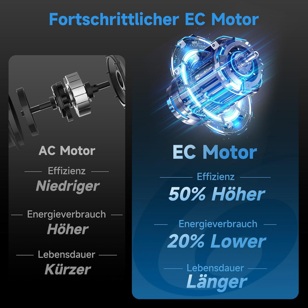 Hon&Guan HI-PE Rohrventilator 150mm Super Luftmenge 689m³/h Fortschrittlicher EC-Motor Geräuscharm R