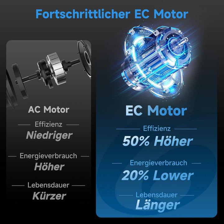 Hon&Guan HI-PE Rohrventilator 200mm Super Luftmenge 1411m³/h Energieeinsparung EC-Motor Geräuscharm