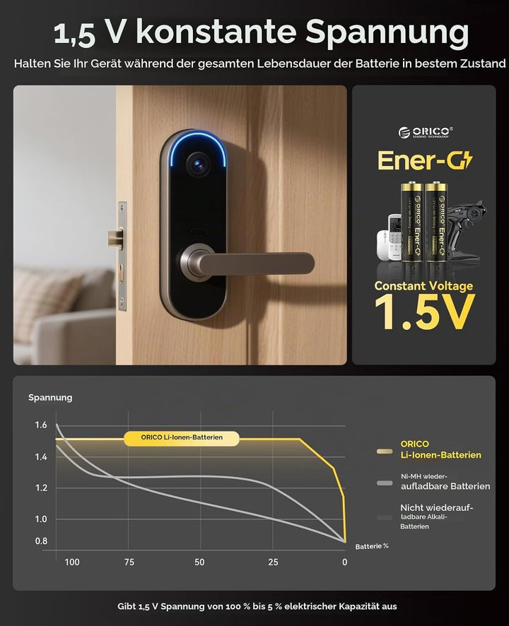 ORICO Ladegerät für AA Lithium Akkus mit 8X 1,5V wiederaufladbare Batterien (2300mWh), 3h Schnelllad