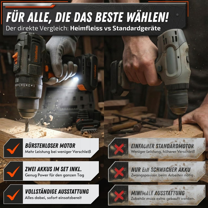Heimfleiss® Professional 20V Akkuschrauber Set | 3-in-1 Akku Schlagbohrschrauber inkl. 2x 2.0Ah Akku
