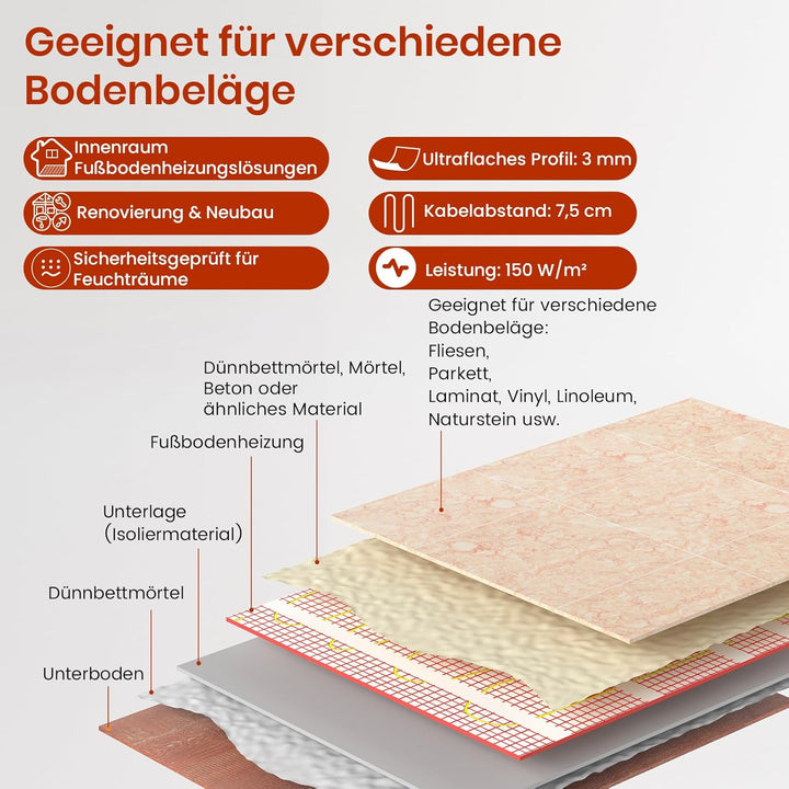 HEATIT Fussbodenheizung Matte, elektrisch, selbstklebend, Fussbodenheizung, 150W/㎡ Warmmat (1㎡ 84K)