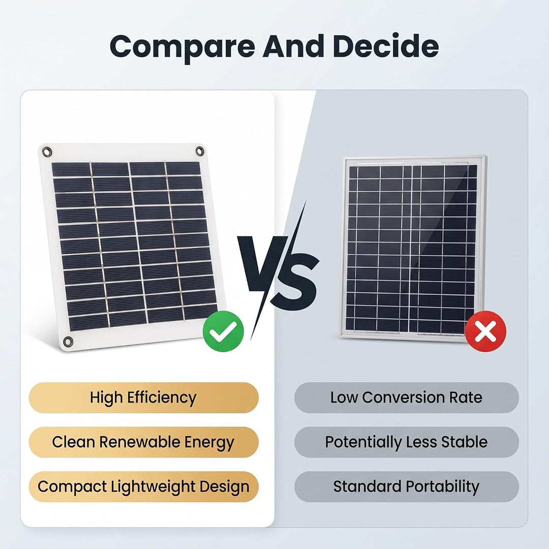 Tragbares Solarladegerät, 10W Ladegerät aus Polykristallines Silikon für 9V bis 12V Batterien für So