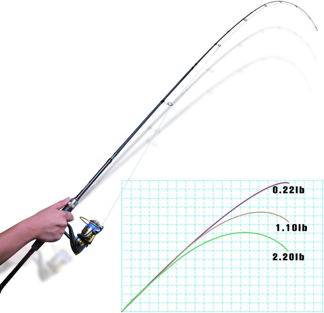 Goture Angelrute,Spinnrute,Spincasting Ruten,teleskoprute,Forellen Angeln rute,Karpfen rute,Baitcast
