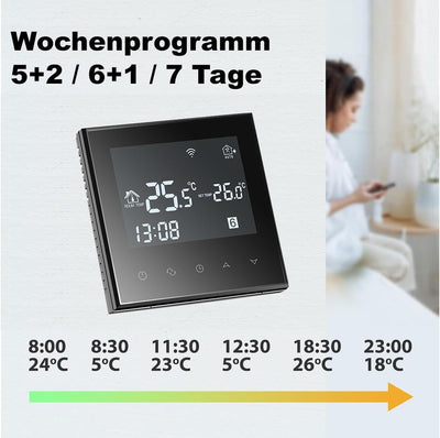 Elektrische Fussbodenheizung SunPro für Fliesen 160 W/m² - Komplett-Set mit Thermostat RT-50 touch/s