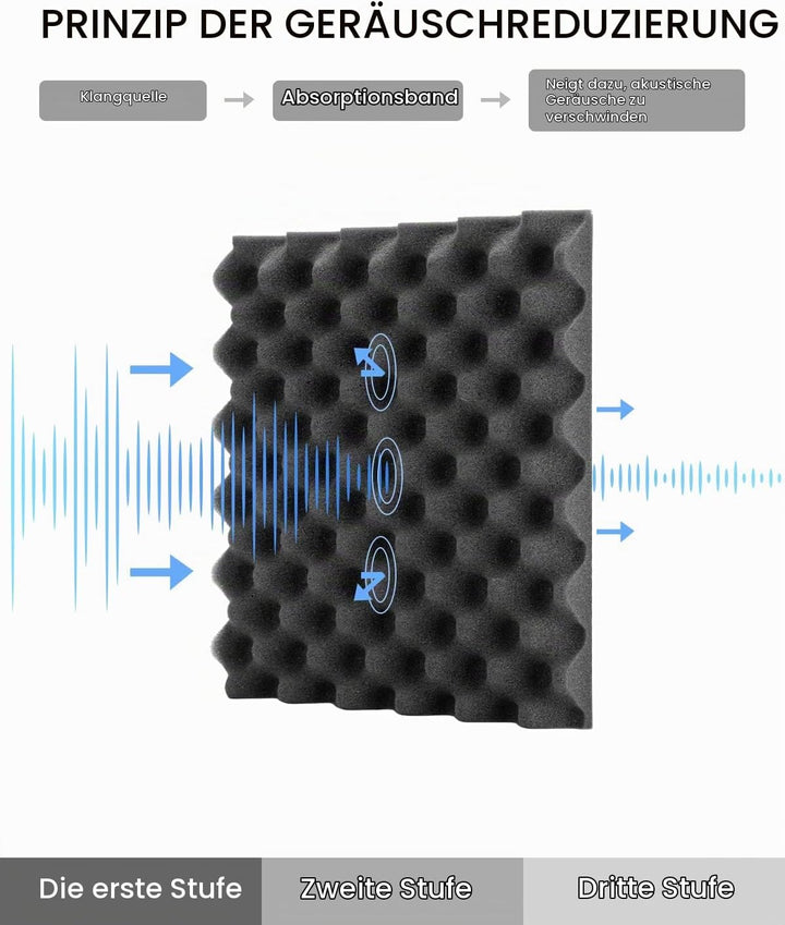 24 Stück Akustikschaumstoff Schalldämmung, Hochdichte Schallabsorber Wand mit 60pcs Aufkleber, Schal