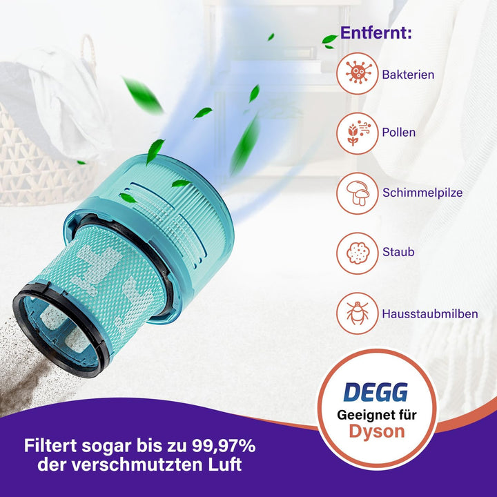 DEGG Hepa Filter - Kompatibel mit Dyson V15 - Waschbares Staubsaugerfilter - Ersatzfilter - Perfekte