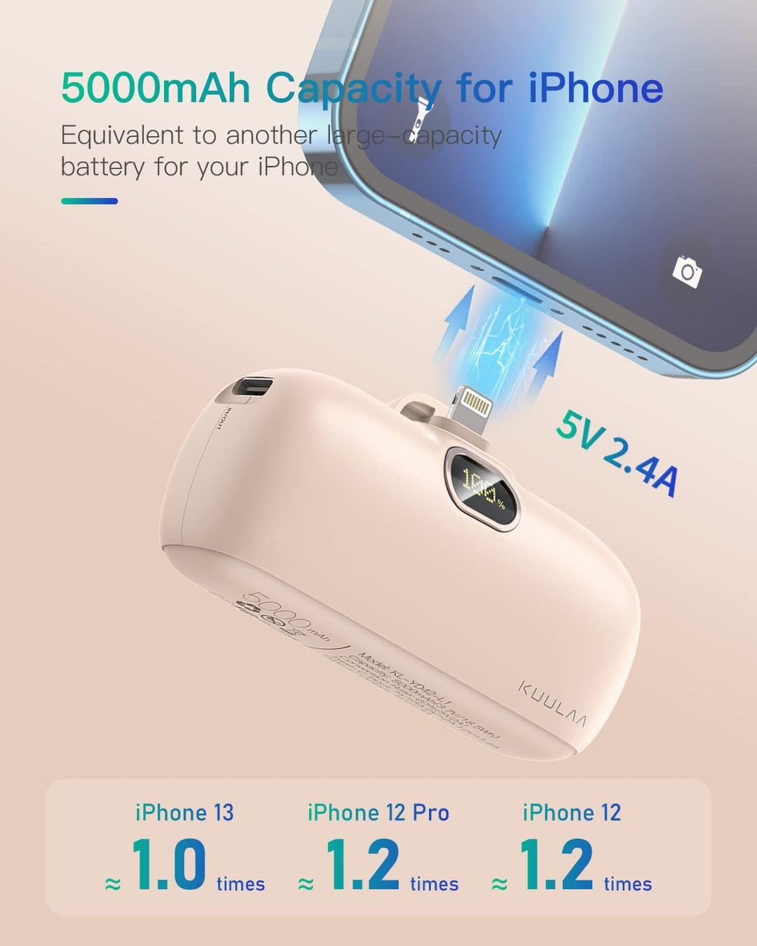 Kuulaa Power Bank 5000 mAh, PD 20W Powerbank Schnellladung,Tragbares Ladegerät, kompatibel mit iPhon