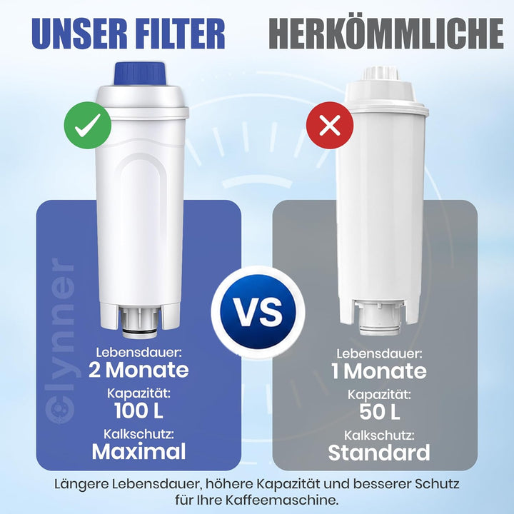 Wasserfilter kompatibel mit De'Longhi® DLSC002 – Zertifizierter Premium-Ersatzfilter für Magnifica®