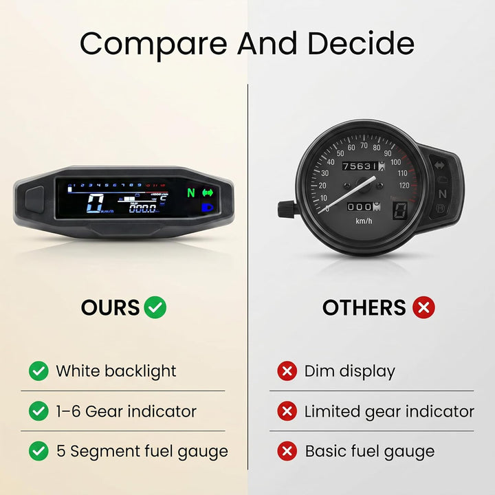 Shkalacar Motorrad Digitaler Tachometer, Drehzahlmesser mit 1-6 Gang LCD Display, Blinker, Hintergru