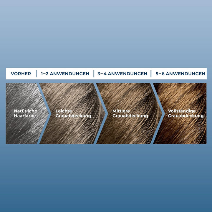 Men Perfect Re-Nature Männer Mittelblond bis Mittelbraun (3x 145 ml), Re-Pigmentierungs-Creme, stell