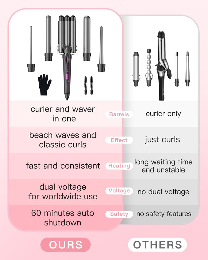 Lockenstab set 5 in 1 Welleneisen - Lockenstäbe 3 Fässer für Grosse Keine Locken Keramik Lockenwickl