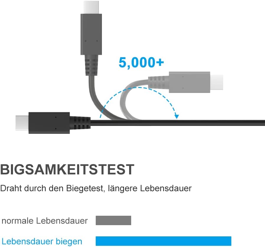 Netzteil für Switch/ NS Switch, 15V 2.6A PD Typ C Schnelllades Ladegerät für Switch/ Switch Lite/ Sw