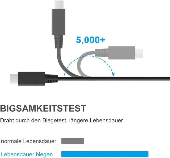Netzteil für Switch/ NS Switch, 15V 2.6A PD Typ C Schnelllades Ladegerät für Switch/ Switch Lite/ Sw
