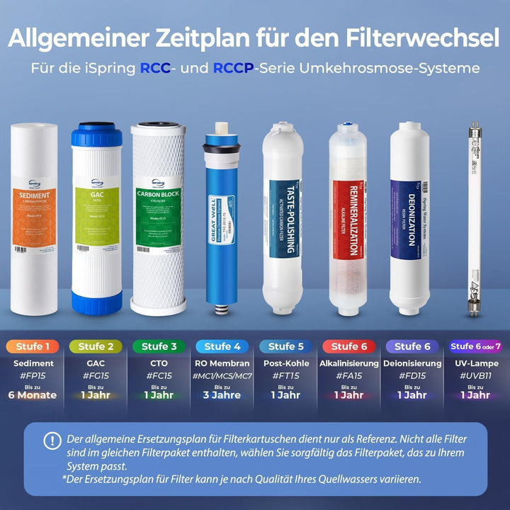 iSpring MC7 Umkehrosmose Membrane Ersatz 75 GPD, 11.75" X 1.75", Blau, 75 GPD