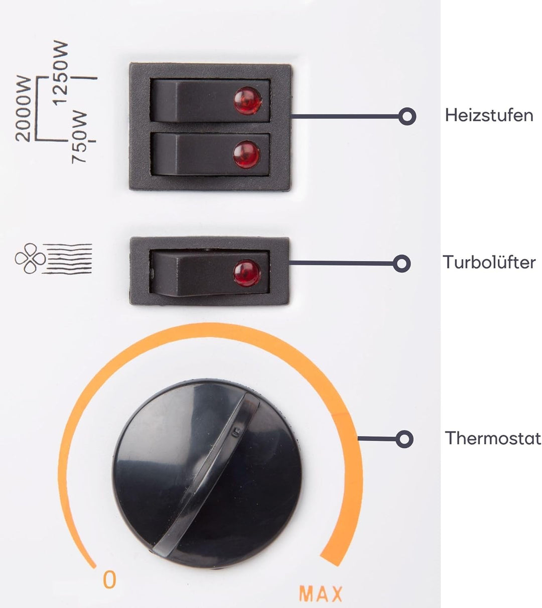 Perel Konvektorheizung 2000W, elektrischer Konvektor, Heizlüfter mit 3 Heizstufen, Turbolüfter, Ther