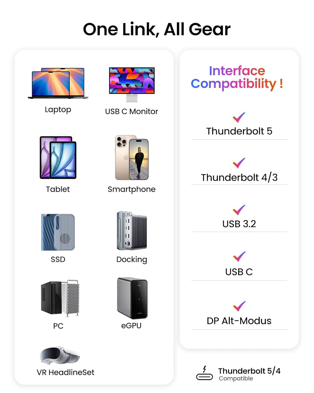 Silkland USB4 Kabel mit Thunderbolt 4 Kabel 2m, 40Gbps Datenkabel, PD3.1 240W 48V 5A Ladekabel, 8K 6