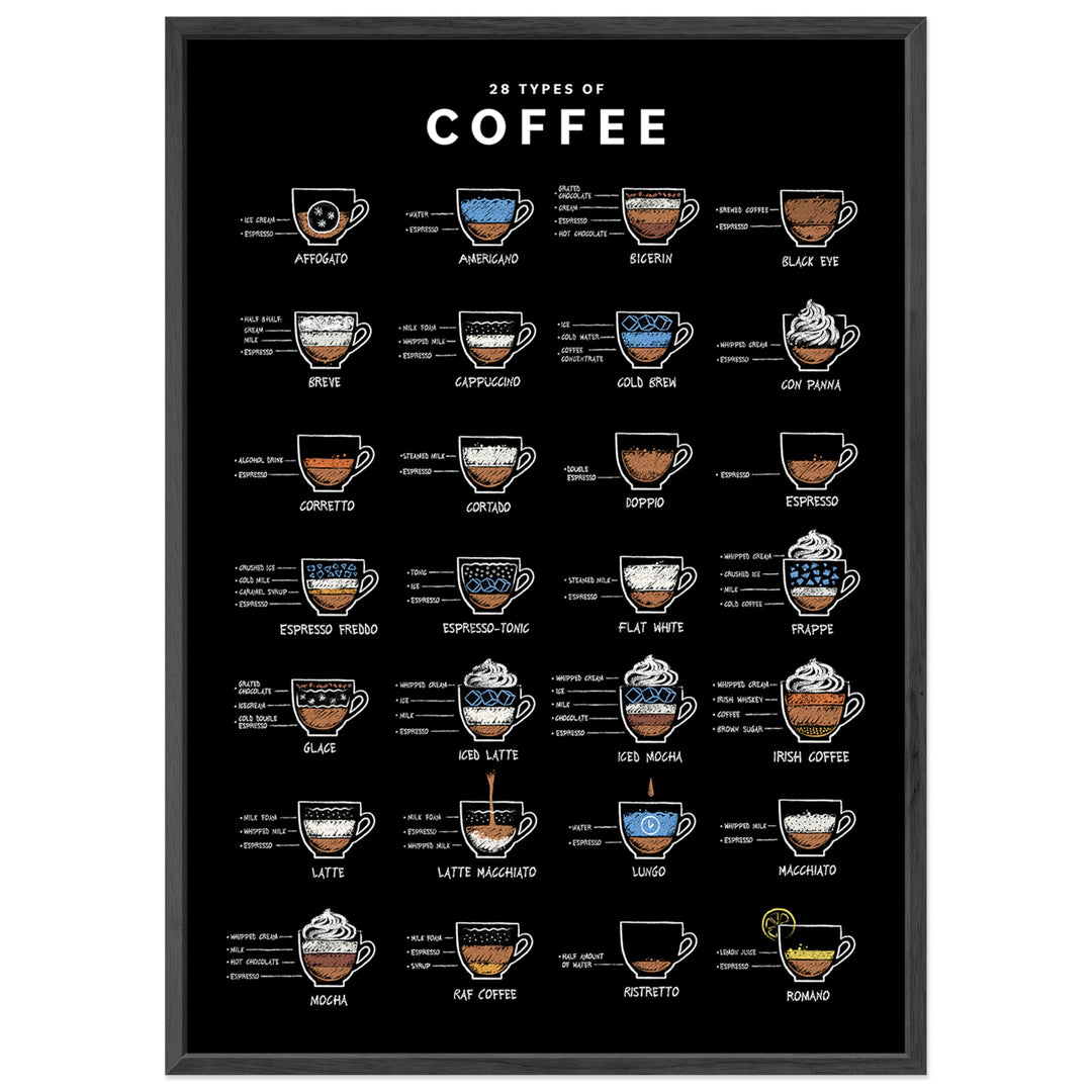 JUNOMI Kaffee Poster A3 (29,7 x 42 cm) mit Holzrahmen Schwarz – Coffee Poster mit 28 Kaffeesorten, s
