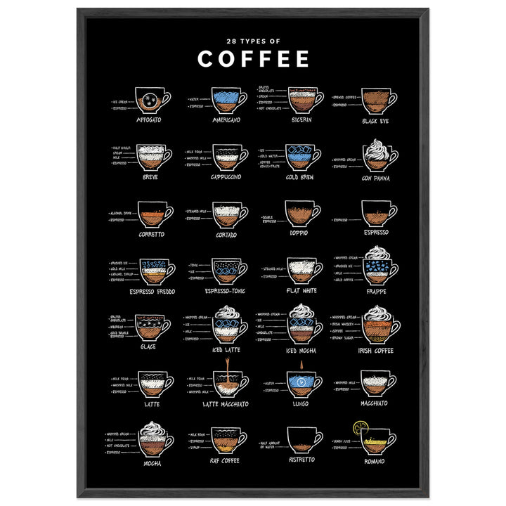 JUNOMI Kaffee Poster A3 (29,7 x 42 cm) mit Holzrahmen Schwarz – Coffee Poster mit 28 Kaffeesorten, s