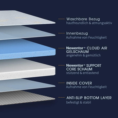 Newentor® Zwei Härtegrade Gel Topper 180x200cm - 7cm Höhe Öko-TEX® Zertifiziert Matratzen Topper - H