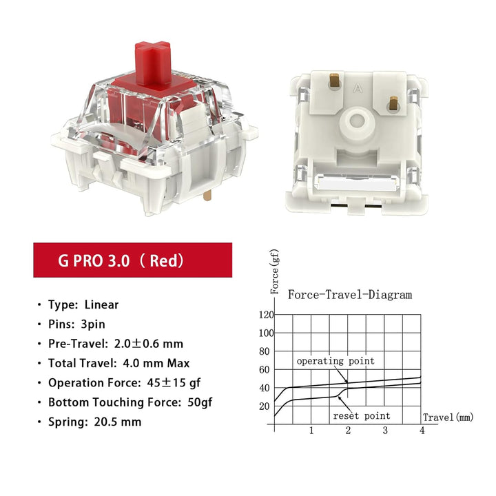 kutethy Gateron G Red Pro 3.0 Switches Pre-lubed 3pin RGB SMD Linear für Gaming Mechanische Tastatur