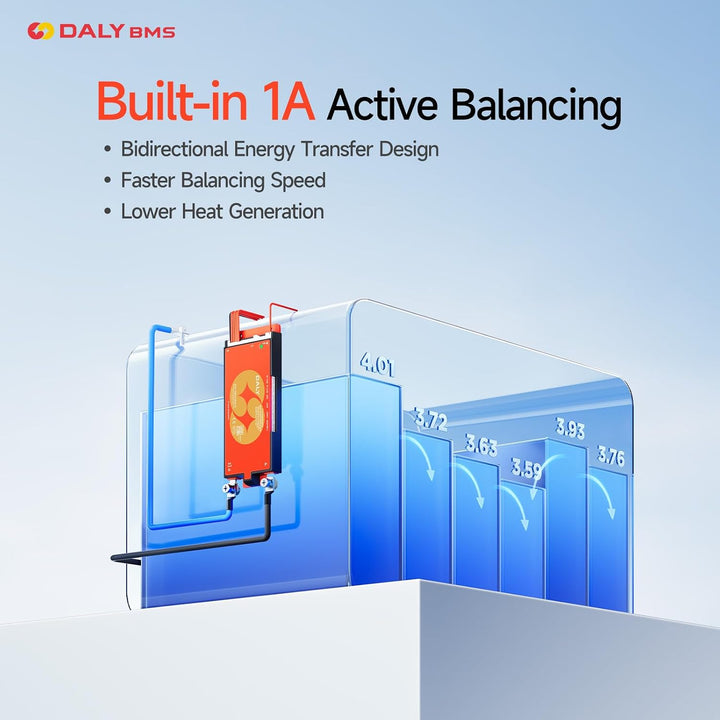 DALY BMS 24V-72V 60A integriertem 1A Aktiv-Balancer Bluetooth RS485 CAN | 7S-24S LiFePO4 Li-Ion LTO