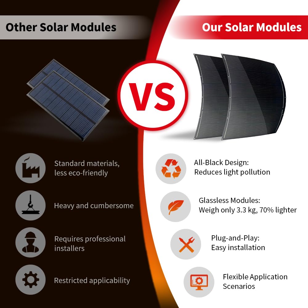 800W Dünnes Flexibles Solarpanel Set 4×200W Monokristalline Module 15,3V IP68 Wasserdicht Matte Schw