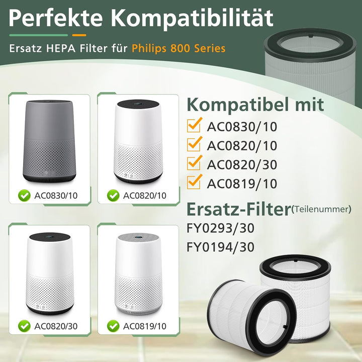 2 Stück HEPA-Ersatzfilter Kompatibel mit Philips 800 Series Luftreiniger - AC0830/10 AC0820/30 AC082