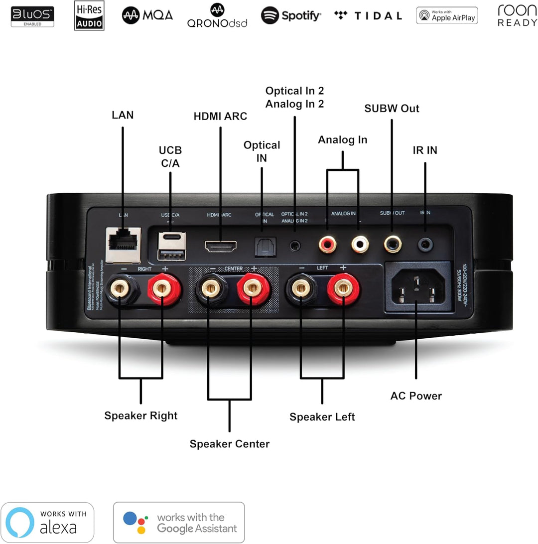Bluesound Powernode (2025) Kabelloser Multiroom High Resolution Music Streaming Verstärker 100W x 2