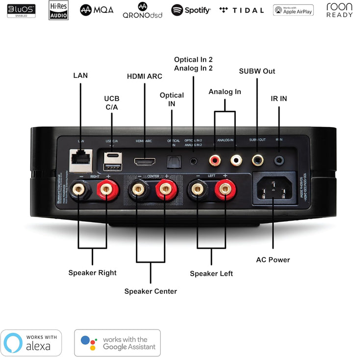 Bluesound Powernode (2025) Kabelloser Multiroom High Resolution Music Streaming Verstärker 100W x 2
