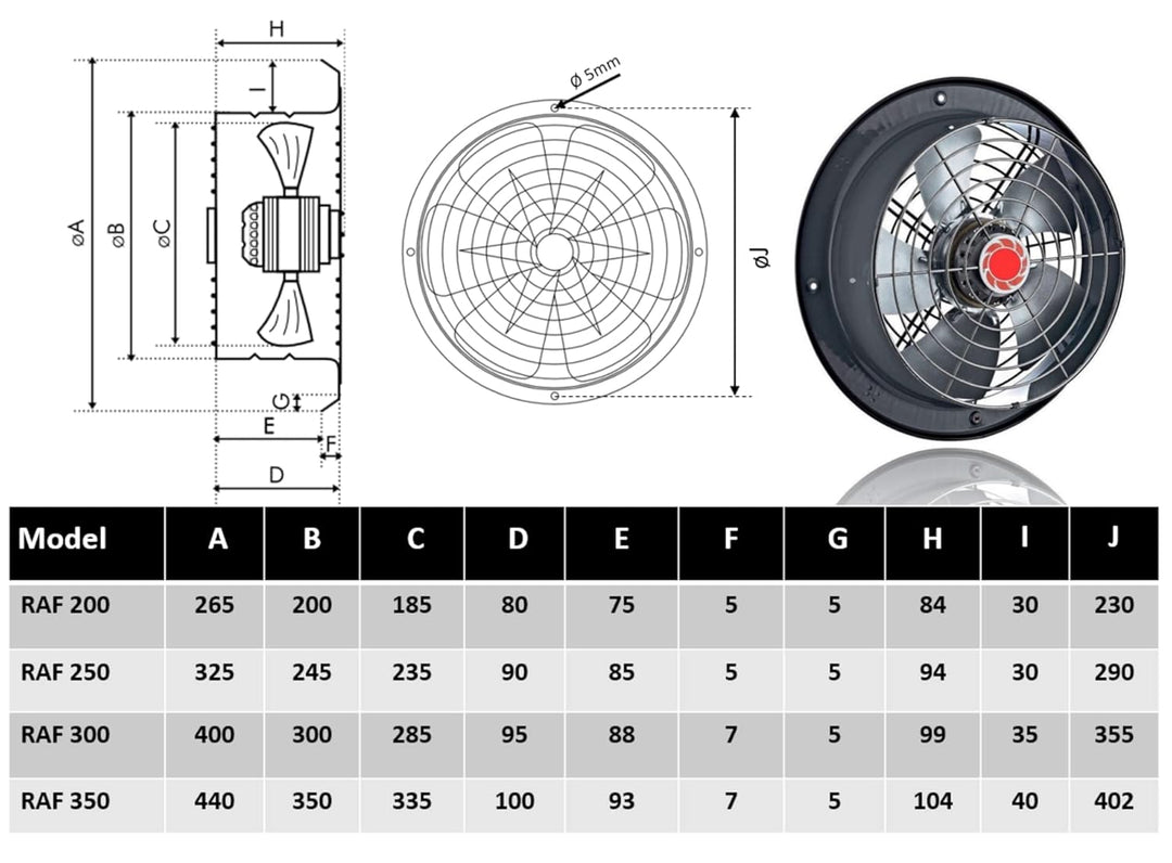 Uzman Industrie Axiallüfter, RAF200 bis RAF350 Wählbar, 765m³/h bis 3700m³/h Wandventilator, Axial V