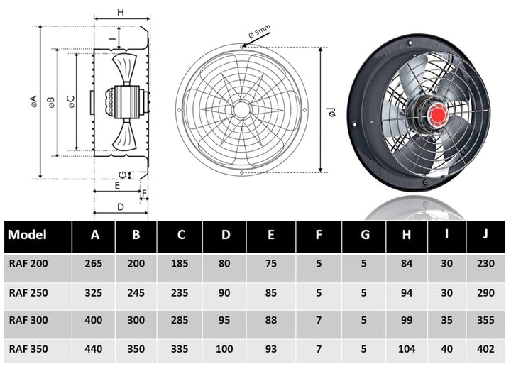 Uzman Industrie Axiallüfter, RAF200 bis RAF350 Wählbar, 765m³/h bis 3700m³/h Wandventilator, Axial V