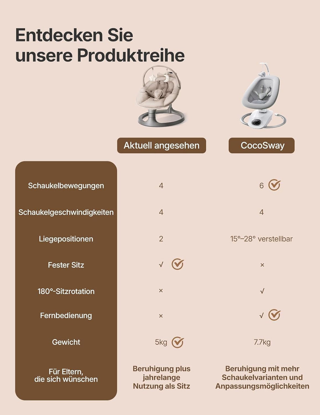 Momcozy 2-in-1 Elektrische Babywippe, 4 Bewegungen & 4 Geschwindigkeiten, Doppelarm-Struktur, 2 Lieg