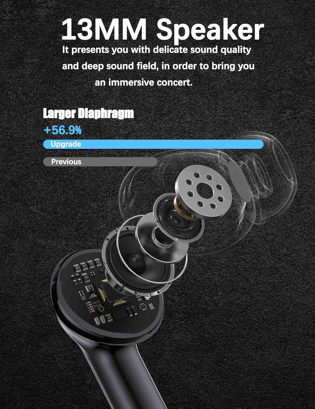 Kopfhörer Kabellos für iPhone 17 Pro Max 14 13 Pixel 9a 8 8a,In Ear Kopfhörer Kabellos Bluetooth 5.3