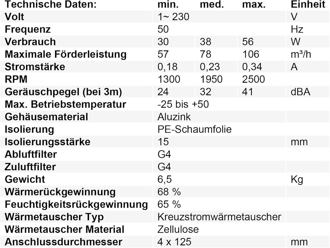 Lüftungsgerät Wohnraumlüftungsgerät mit Wärmerückgewinnung KWL Optima mini Einzelraumentlüftung Ausf