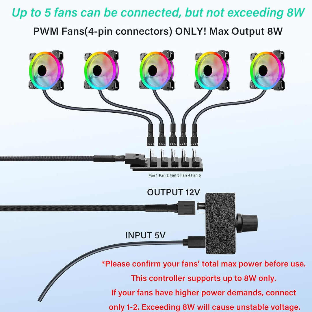 SinLoon 8W 4-Pin PWM Lüfterregler, mit 4-Pin 1-zu-5 Lüfter-Hub und Typ-C Stromkabel und Drehgeschwin